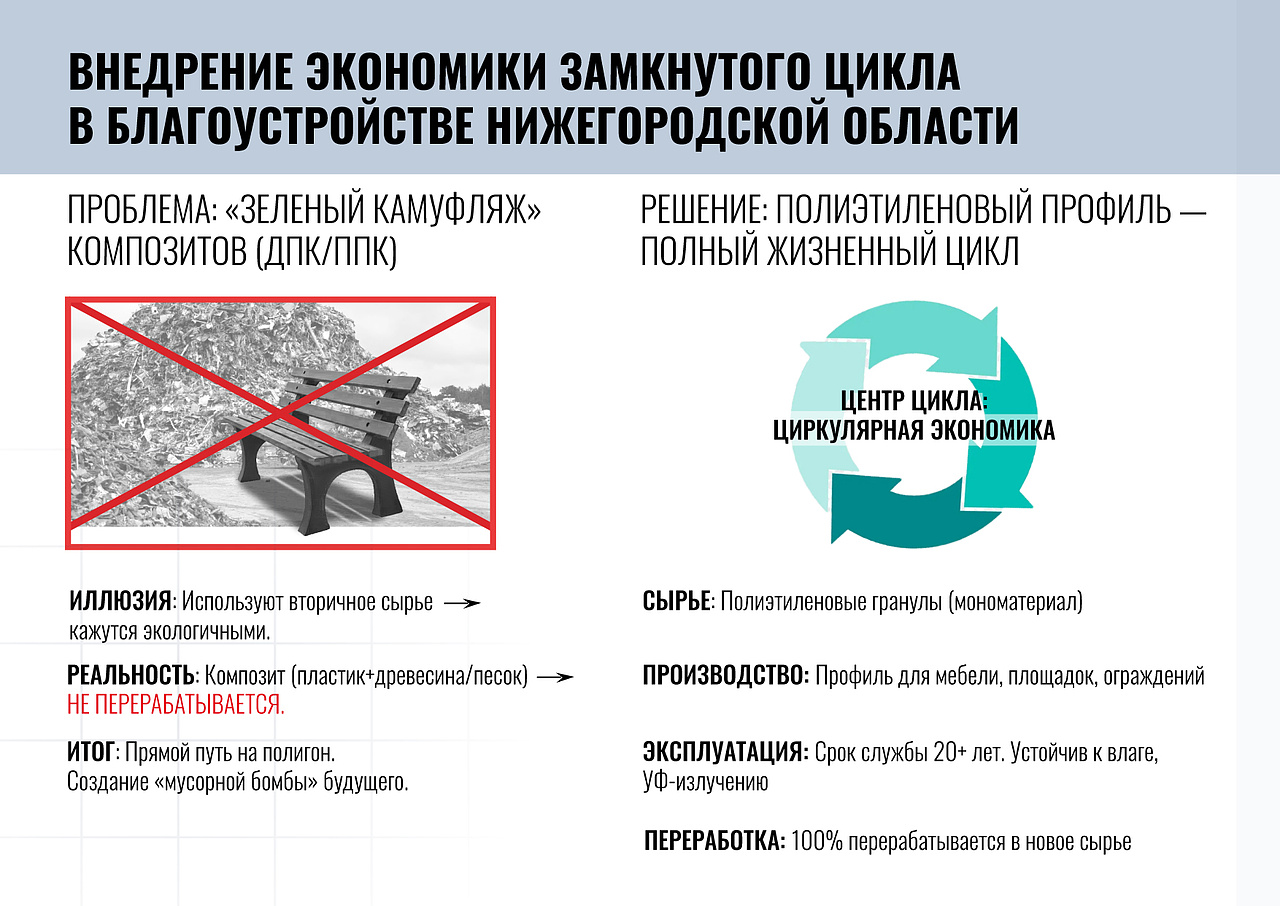 замкнутый цикл экономики, модель циркулярной экономики